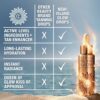 Beautiful Skin ISLAND GLOW EASY TANNING DROPS TONO CLARO A MEDIO